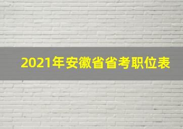 2021年安徽省省考职位表