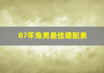 87年兔男最佳婚配表