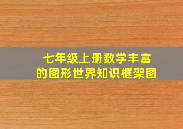 七年级上册数学丰富的图形世界知识框架图