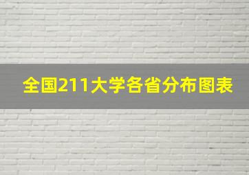 全国211大学各省分布图表