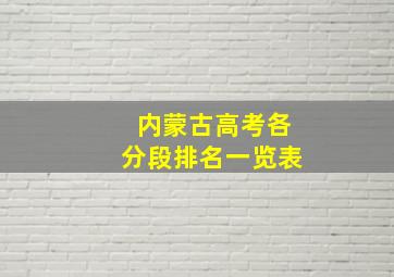 内蒙古高考各分段排名一览表