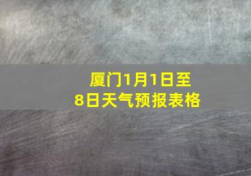 厦门1月1日至8日天气预报表格