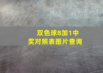 双色球8加1中奖对照表图片查询