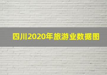 四川2020年旅游业数据图