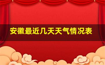 安徽最近几天天气情况表