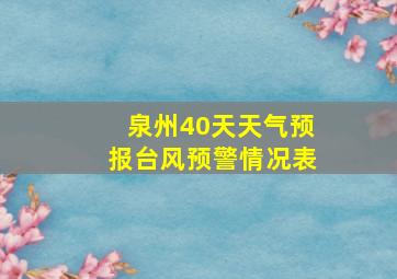 泉州40天天气预报台风预警情况表