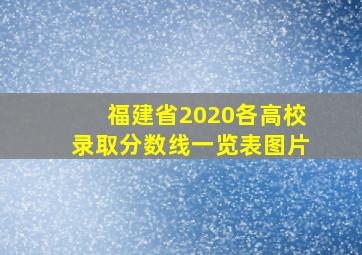 福建省2020各高校录取分数线一览表图片